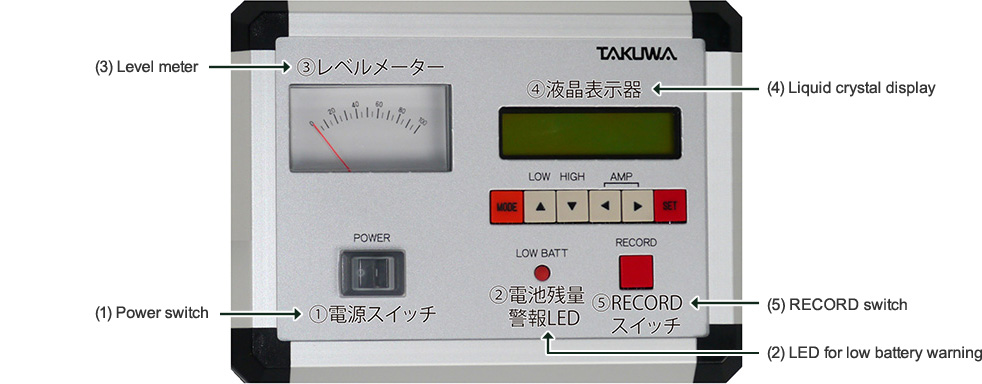 Front view of the groundwater aeration sound measurement recording unit</figcaption>