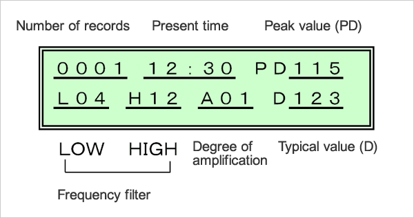 Contents of indication on the basic screen</figcaption>