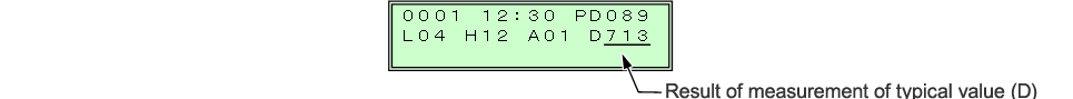 Result of measurement of typical value (D)